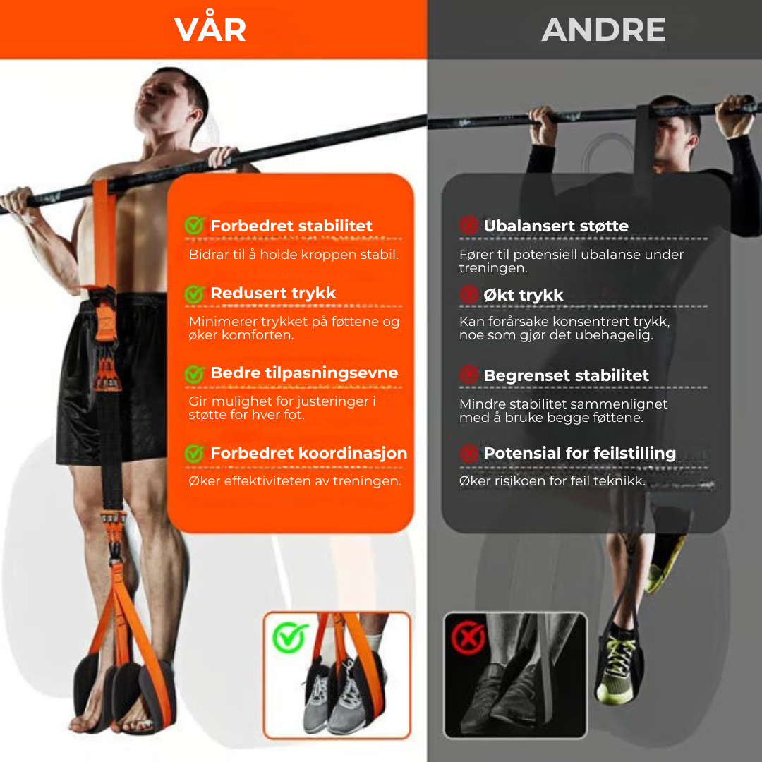 PullUp Assist™ | Pull-Up Hjelpebånd for Kondisjonstrening