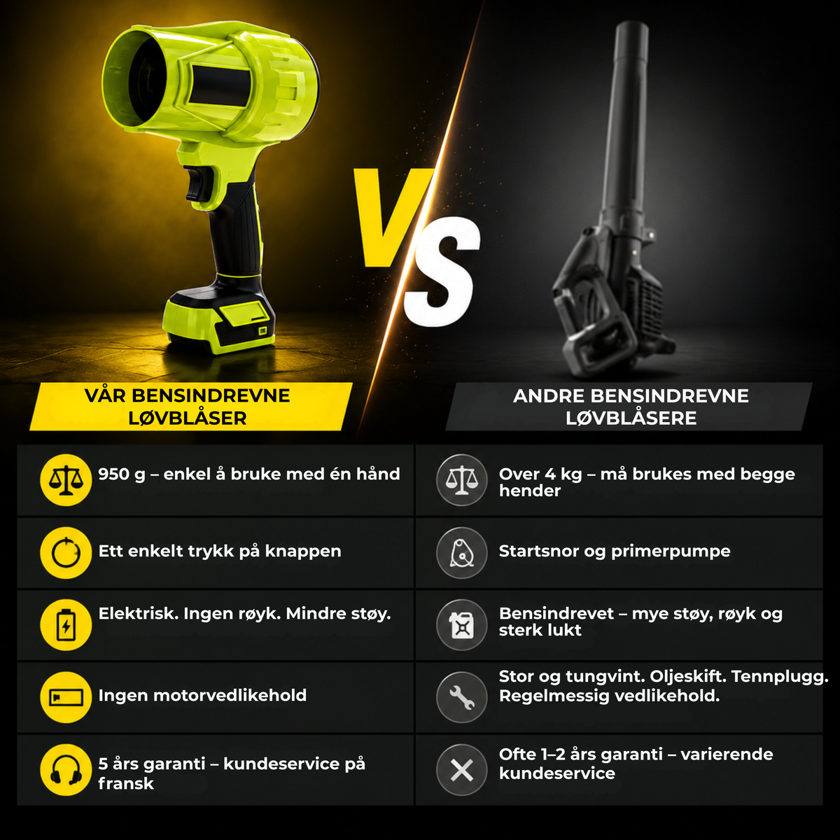 AirBlow Pro™ | Ultralett og kraftig trådløs blåser