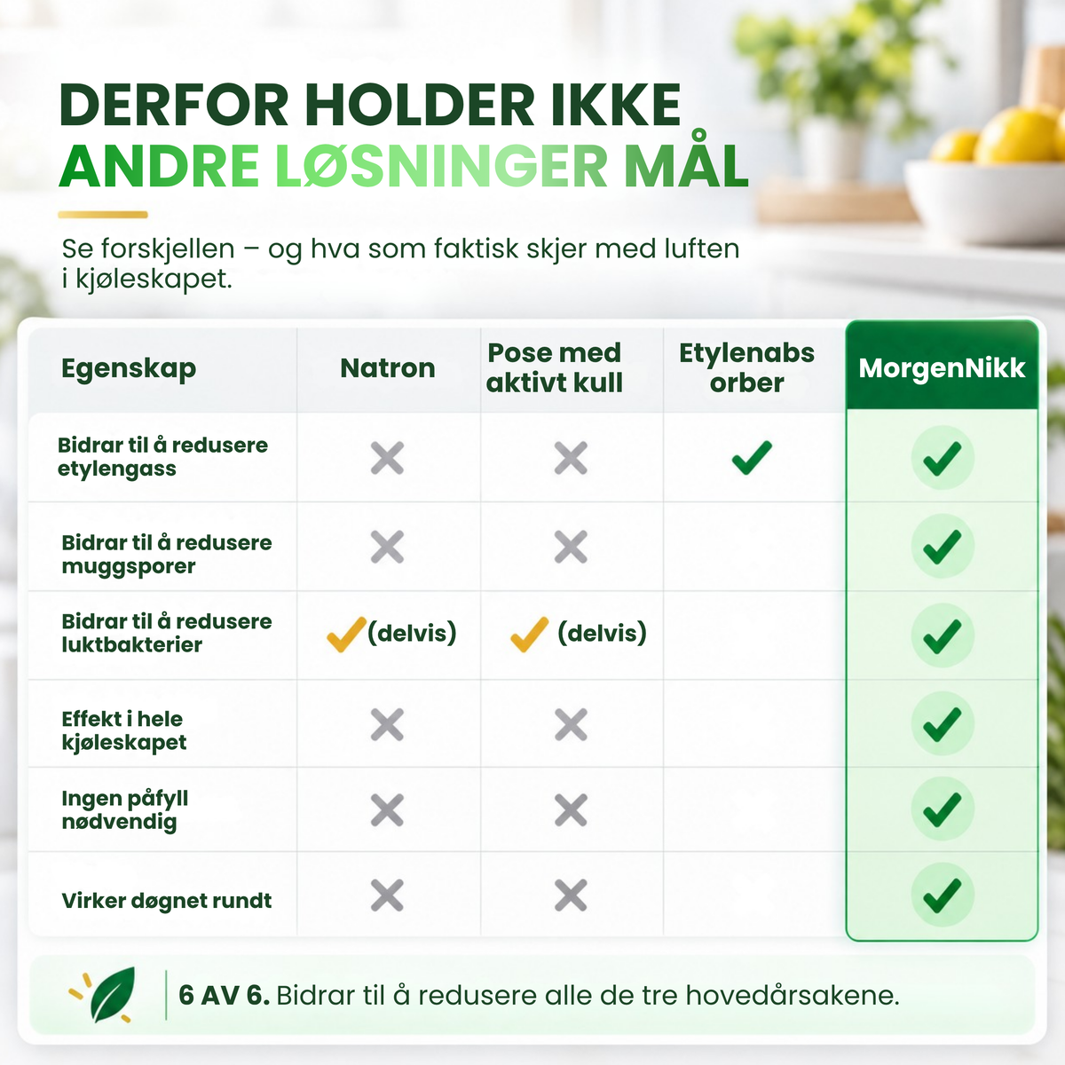 MorgenNikk | Holder maten fersk lenger
