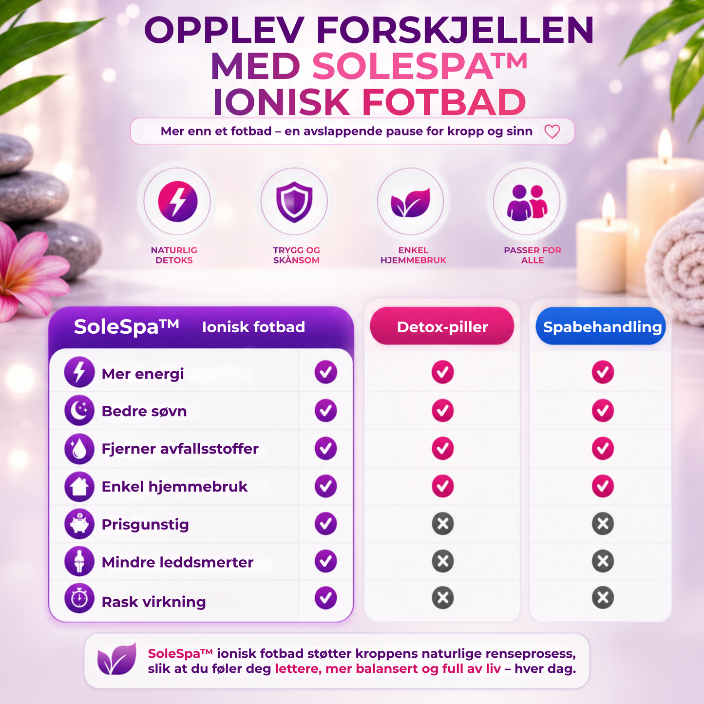 SoleSpa™ | Avslappende fotbad hjemme på 30 minutter