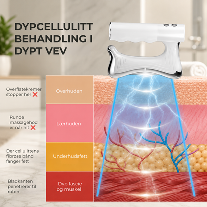 PulsMassasje™ | Stramme muskler som kommer tilbake hver eneste dag