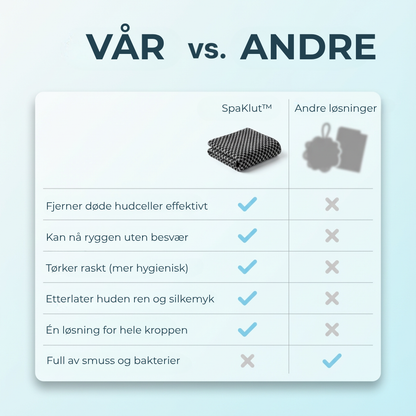 SpaKlut™ | Eksfolierende badehåndkle for silkemyk hud.