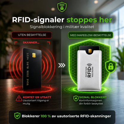 CardProtect™ | RFID-kortholder som beskytter kortene dine mot trådløs skimming