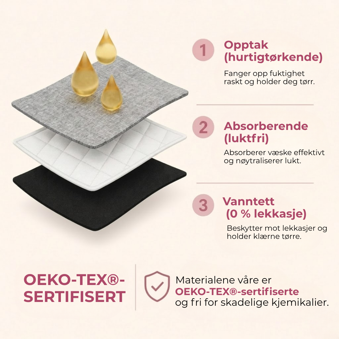 Nuvella™ | 5‑pakning lekkasjesikre truser