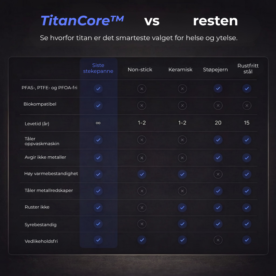 TitanCore™ | Stekepanne i titan (PFAS-fri)