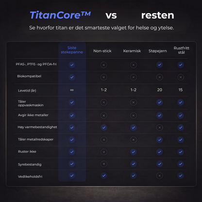 TitanCore™ | Stekepanne i titan (PFAS-fri)