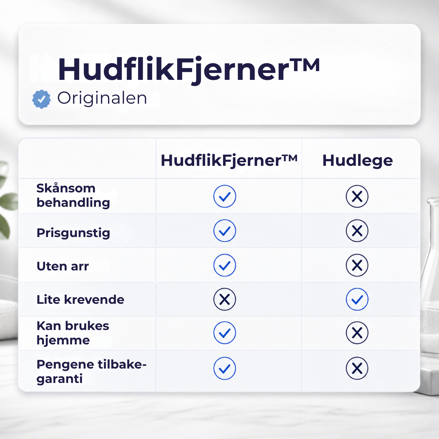 HudflikFjerner™ | Glatt hud på bare 4 dager