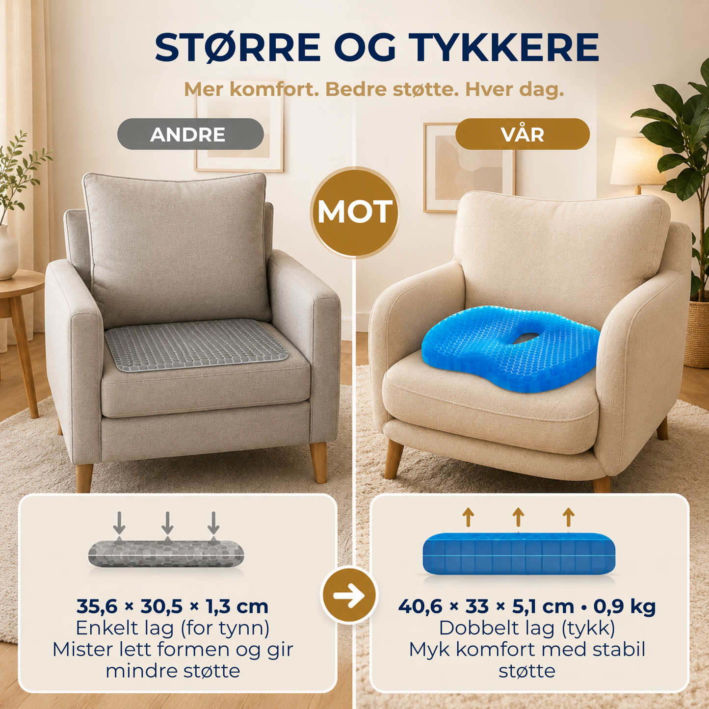 SeatRelief Gel™ | Avlaster trykket ved kilden – automatisk