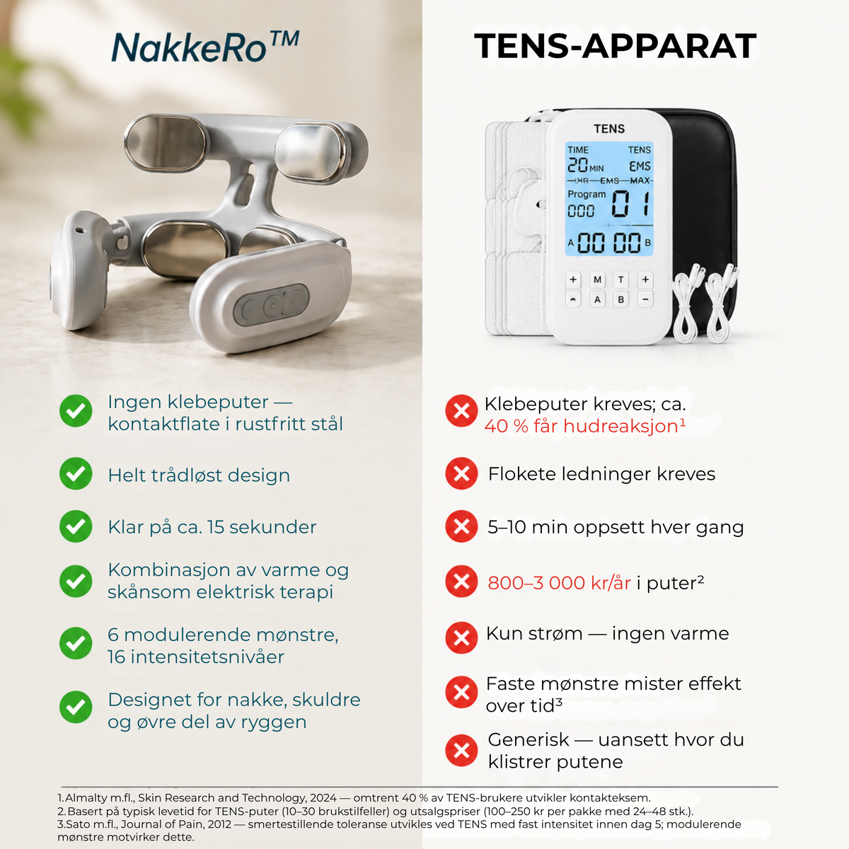 NakkeRo™ | Behagelig avkobling for nakke og skuldre hjemme