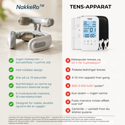 NakkeRo™ | Behagelig avkobling for nakke og skuldre hjemme