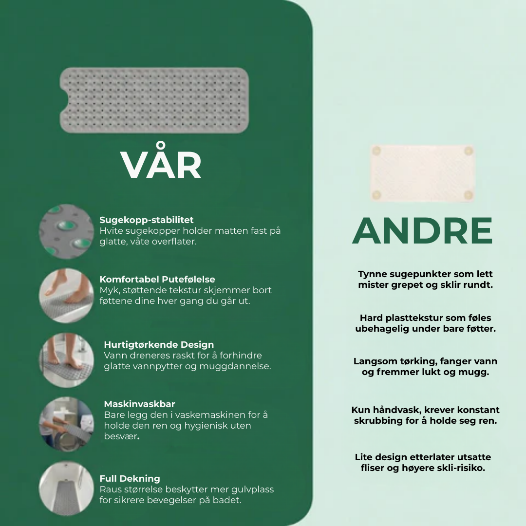 BathGuard™ – Premium Dusjmatte | Sikker Sklisikker Dusjmatte til Baderom