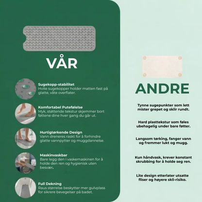 BathGuard™ – Premium Dusjmatte | Sikker Sklisikker Dusjmatte til Baderom