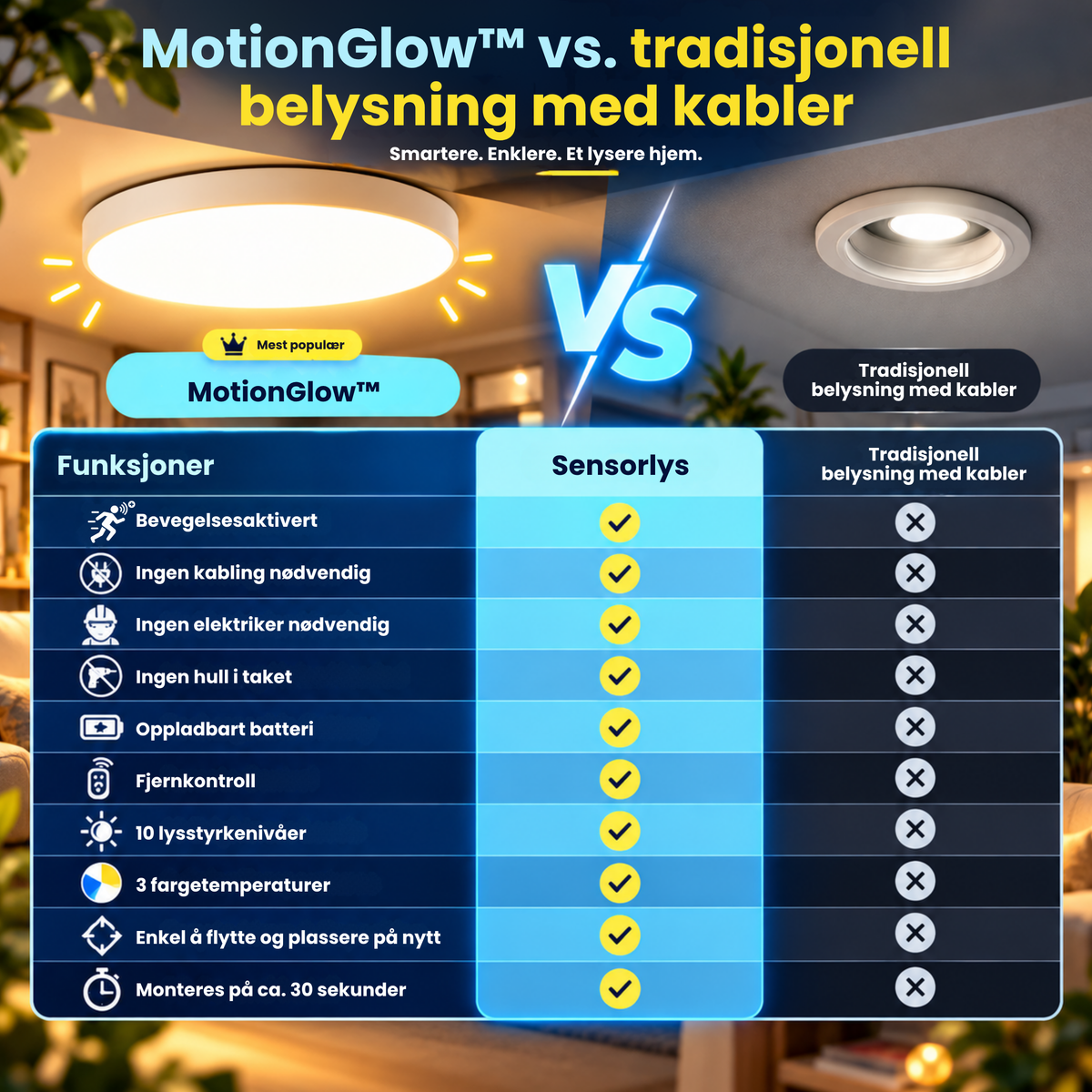 MotionGlow™ | Automatisk lys akkurat når du trenger det
