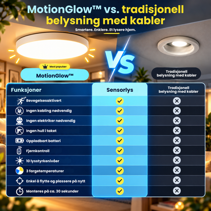 MotionGlow™ | Automatisk lys akkurat når du trenger det