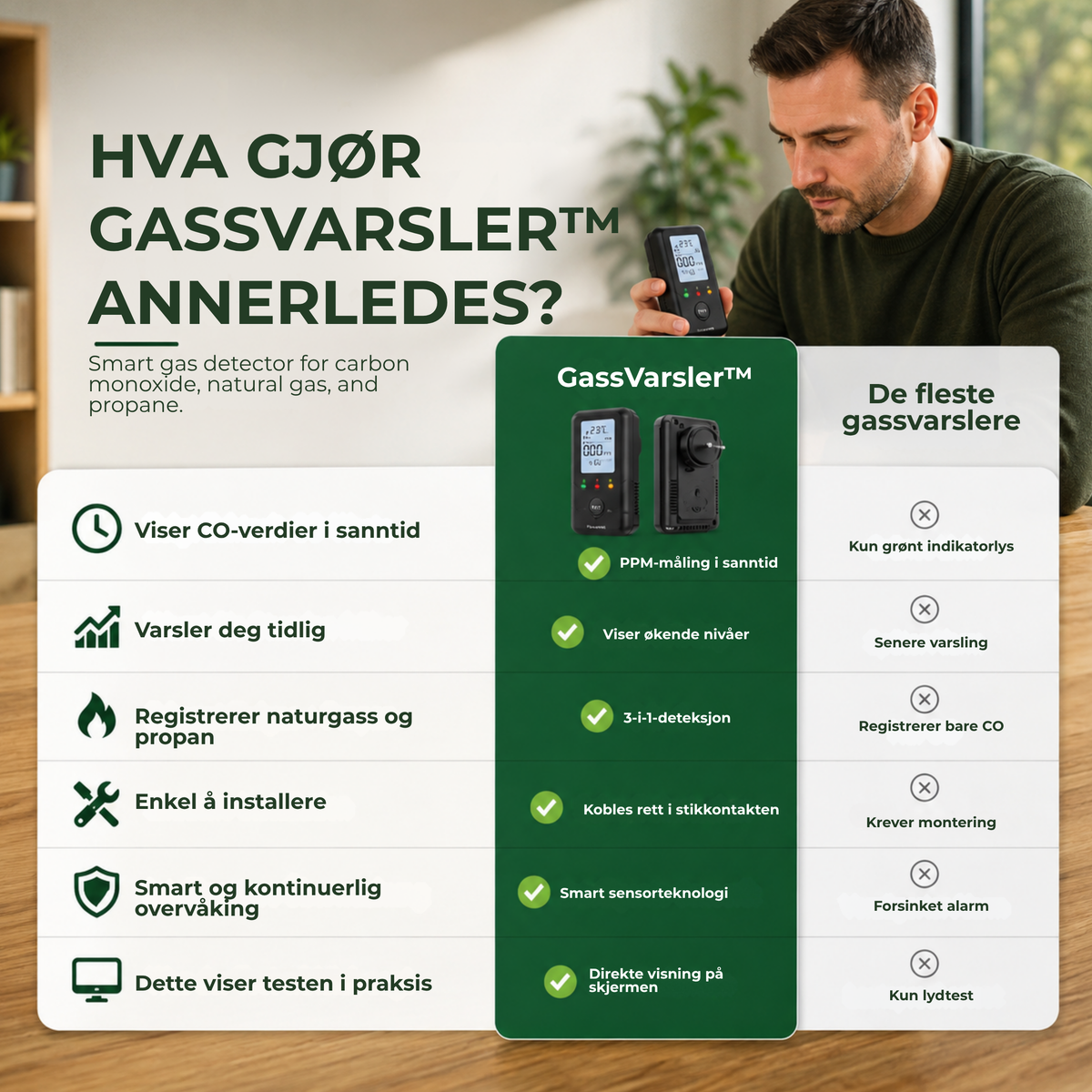 GassVarsler™ | Oppdag farlige gasser før de blir et problem