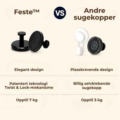 Feste™ | Enkel montering uten boring