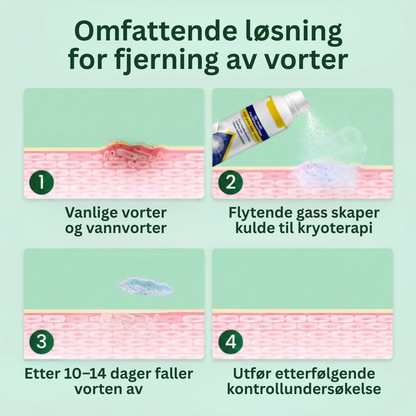 HudKjøl™ | Presisjons Kryoterapi Hudforfinende Spray