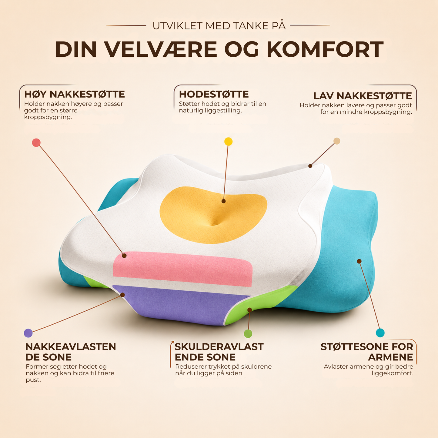 Somnora™ | Ergonomisk Pute for Bedre Nakkestøtte