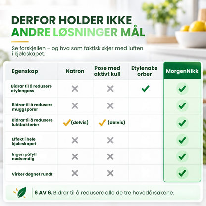 MorgenNikk | Holder maten fersk lenger