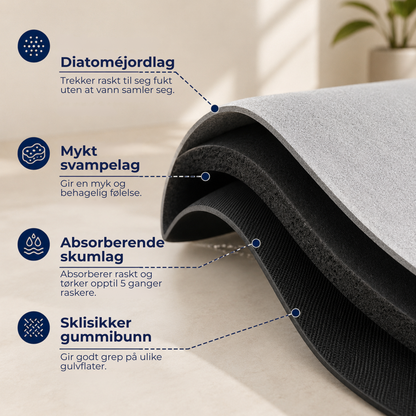 TørrSteg™ | Hurtigtørkende og myk dusjmatte