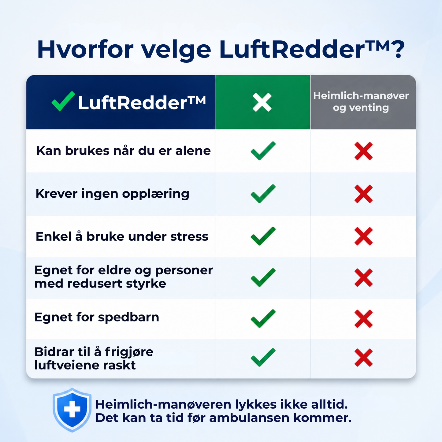 LuftRedder™ | Kvelningshjelpemiddel
