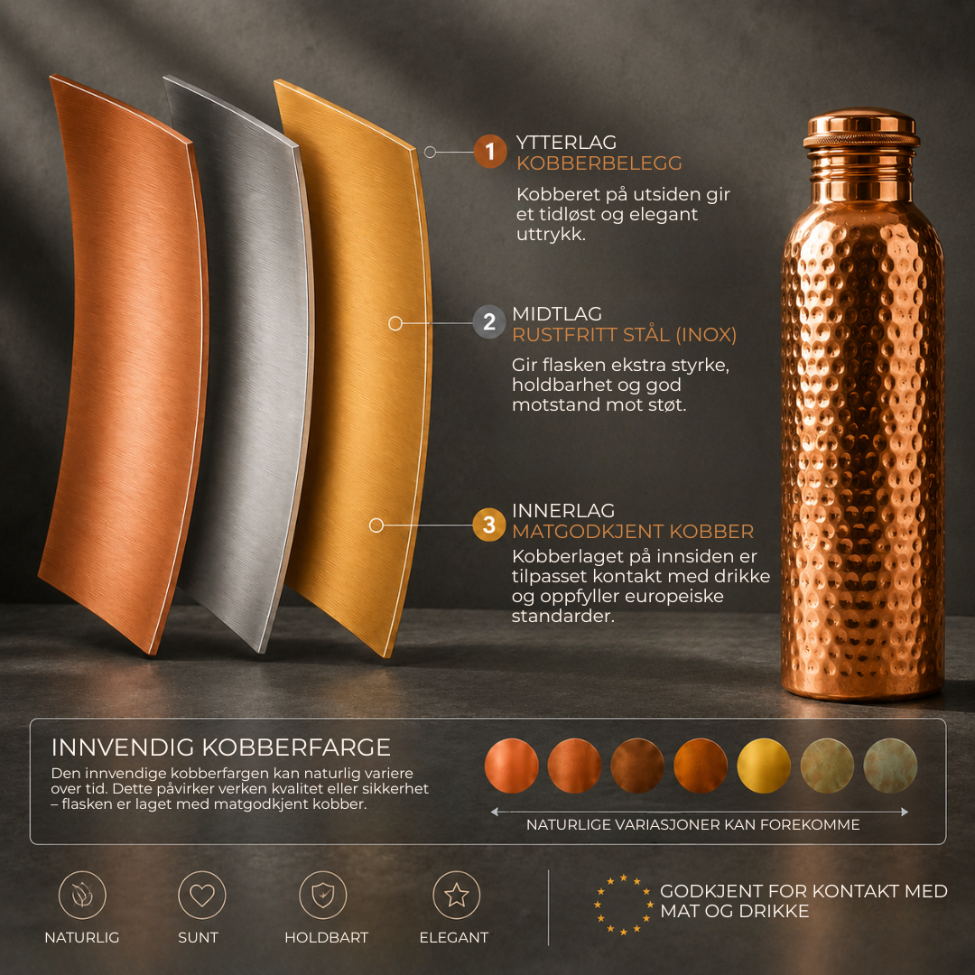 Avara Copper™ | Naturlig renset vann, uten plast