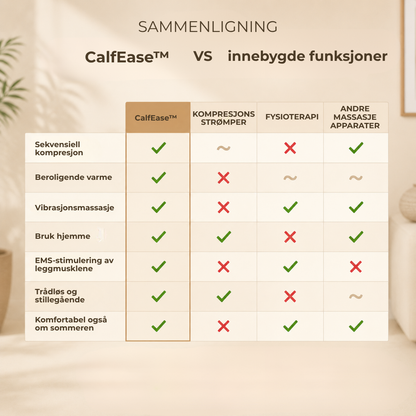 CalfEase™ | 3-i-1 terapeutisk leggmassasjeapparat